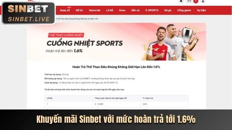 Các chương trình khuyến mãi thể thao độc quyền từ K88 App